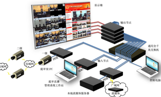 賽普科技超薄DLP拼接屏進駐山東某中級法院